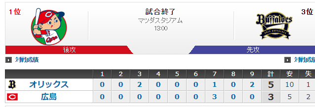 ダウンロード (1)