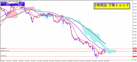 04.AUDUSD1時間足 エントリー直後の相場状況