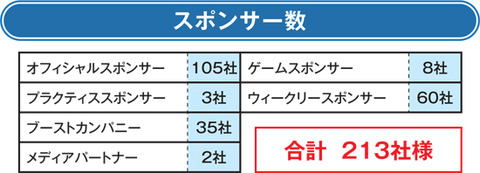 2014-2015スポンサー数