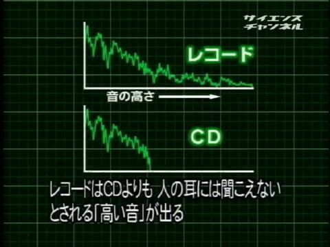 レコードができるまでグラフ