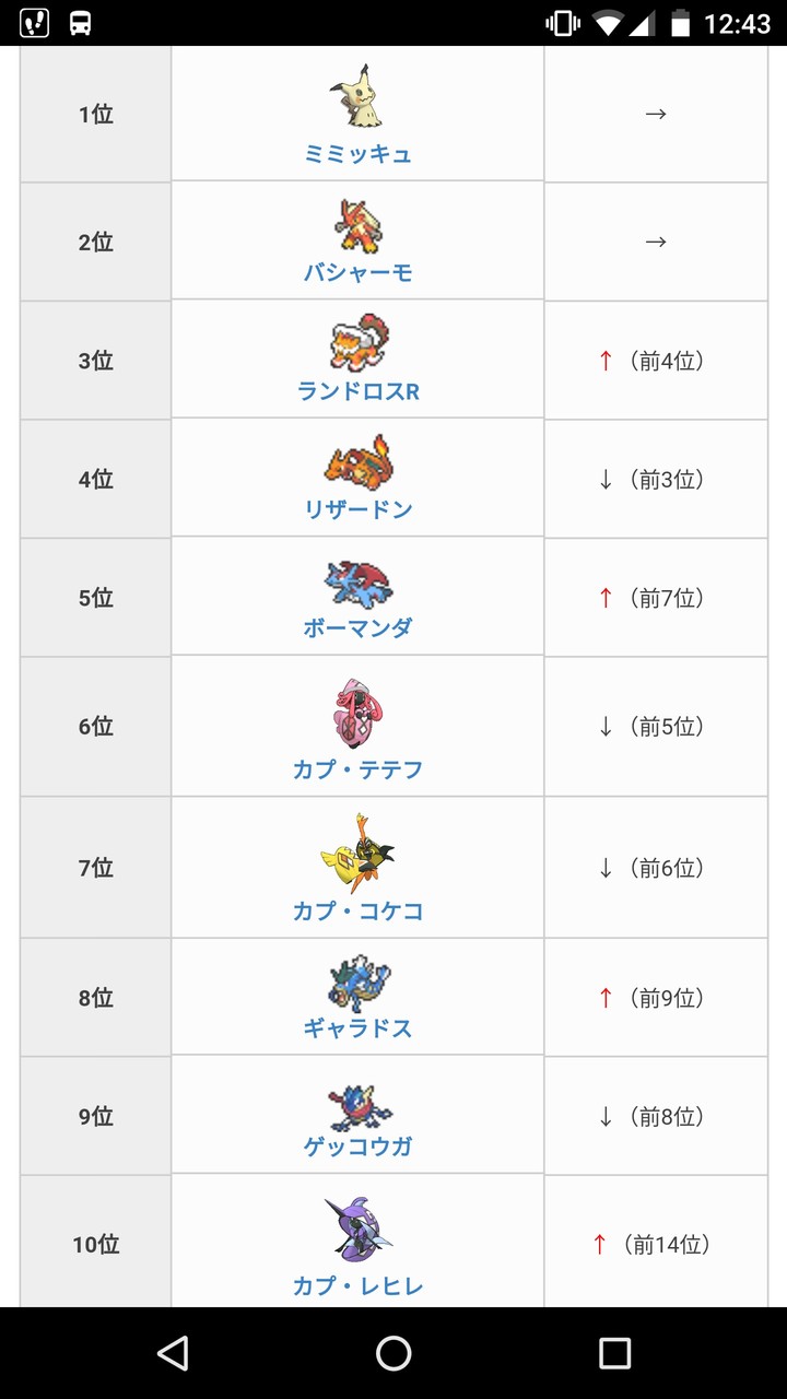 【悲報】昨日発売のポッ拳、全く話題にならない・・・