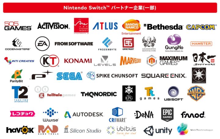 サード各社のSwitchへの本気度を採点しようかwwwww