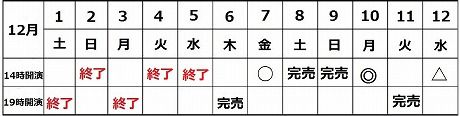 12月6日現在