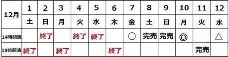 12月7日現在