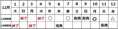 5日現在