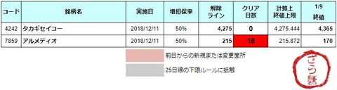 増担解除ライン20190110