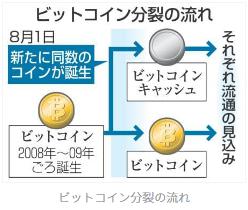 ビットコインネタ46