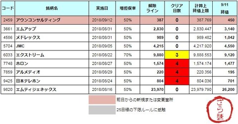 増担解除ライン20180912