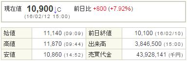 4565そーせいグループ20160212-1