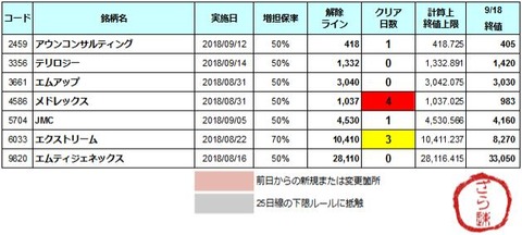 増坦解除20180919