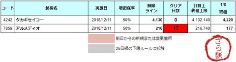 増担解除ライン20190109