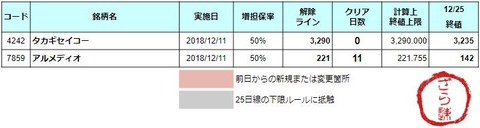 増担解除ライン20181226