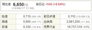 3668コロプラ20130917前場