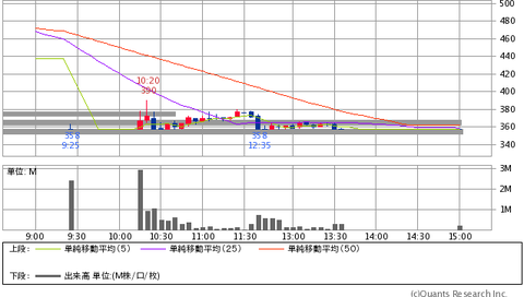 2160GNI20140204