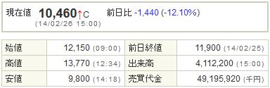 6871日本マイクロニクス20140226-1