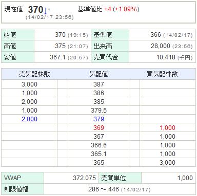 2160GNI20140217-1