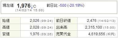 4819デジタルガレージ20140214-1