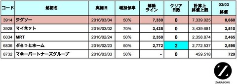 増担解除ライン20160304