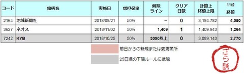 増担解除ライン20181105