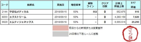 増担解除ライン20180820