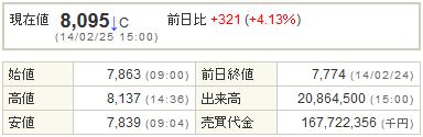 9984ソフトバンク20140225-1