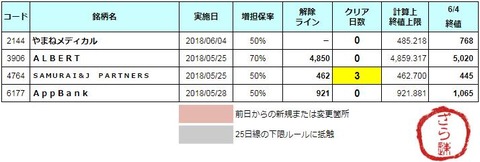 増担解除ライン20180605