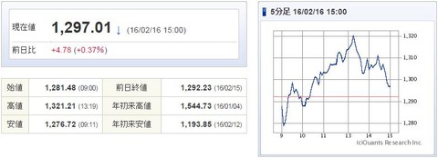 TOPIX20160216