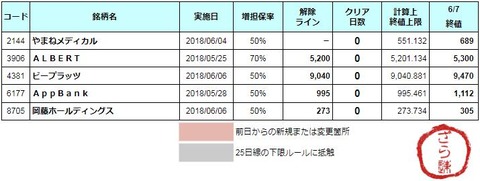 増担解除ライン20180608