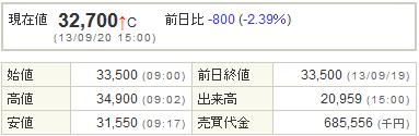 7836アビックス20130920