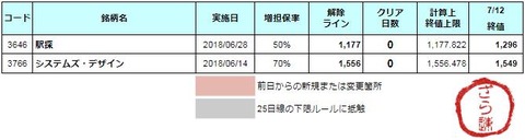 増担解除ライン20180713