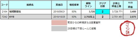 増担解除ライン20181112