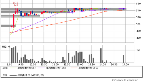 2160GNI20140106