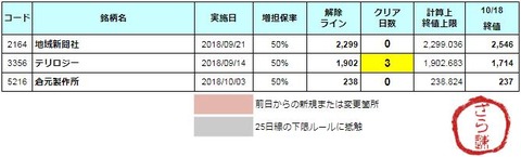増担解除ライン20181019