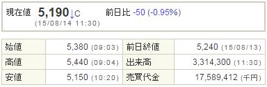 2121mixi20150814-1前場