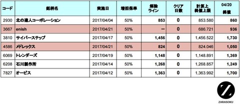 増担解除ライン20170421