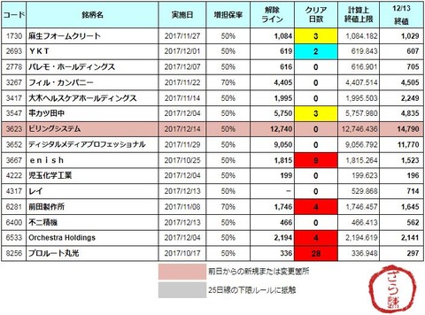 増担解除ライン20171214
