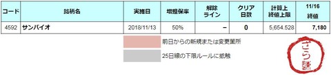増担解除ライン20181117