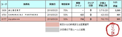 増担解除ライン20180528