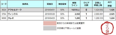 増担解除ライン20180424