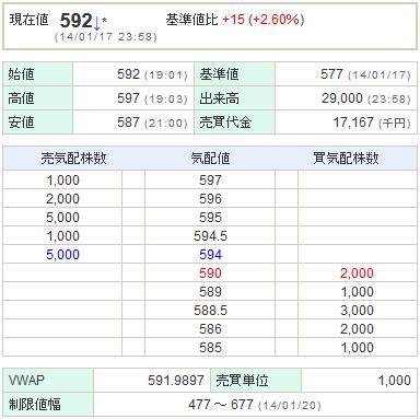 2160GNI20140117-1