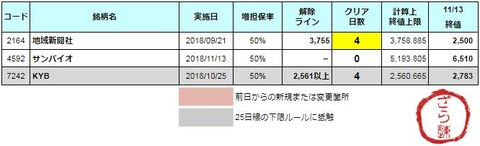 増担解除ライン20181114
