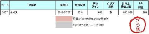 増担解除ライン20180807