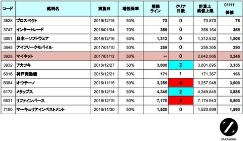 増担解除ライン20170112