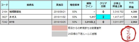 増担解除ライン20181106