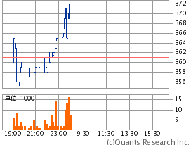 2160GNI20140204-2