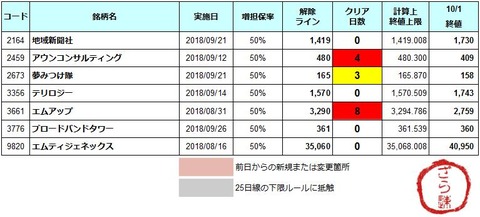 増坦解除20181002
