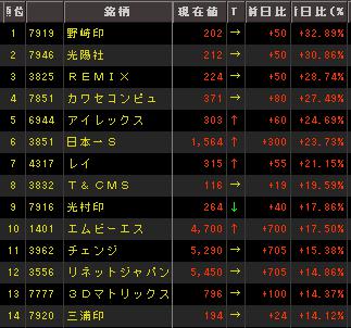値上がり率ネタ01