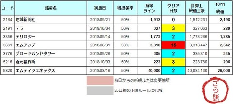 増担解除ライン20181012