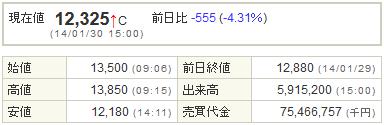 7974任天堂20140130-1
