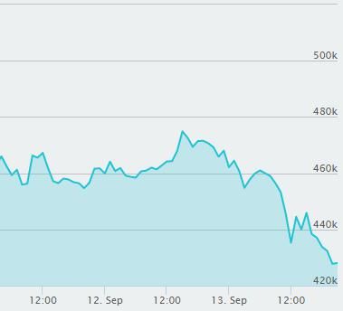 ビットコインネタ94